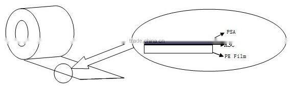 Best PE Protective Plastic Film for Glass Materials