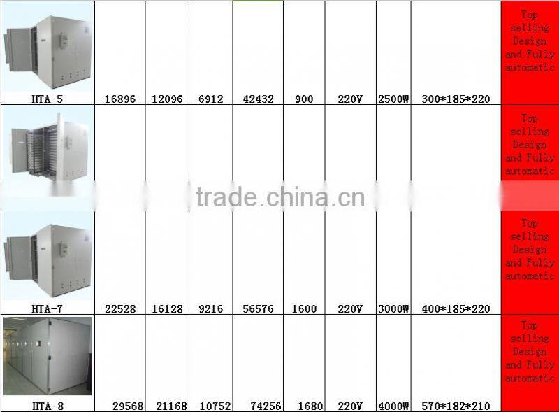 4100 chicken eggs incubator/automatic egg incubator farm machinery