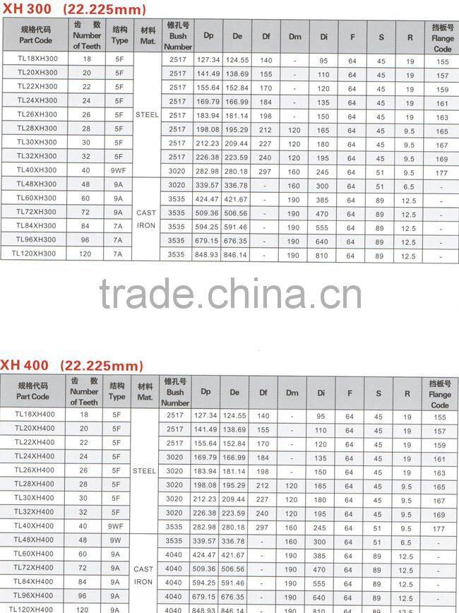 High Precision Timing Aluminum Pulley with Taper Bushes