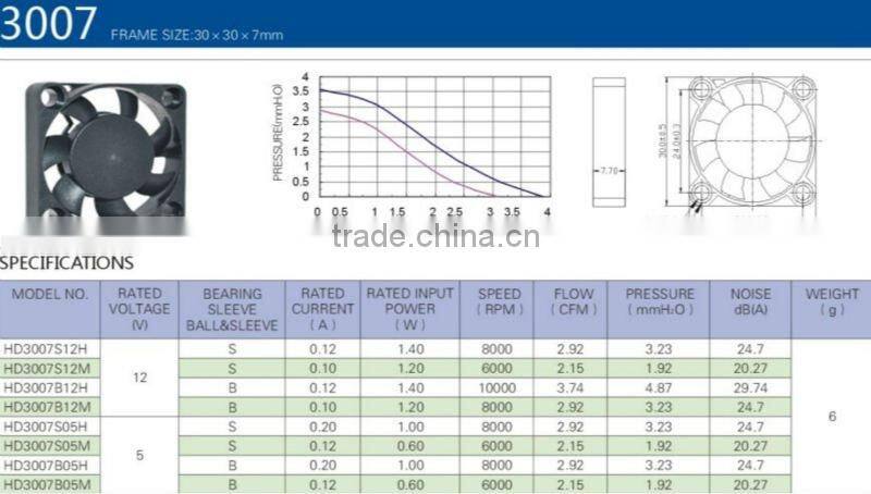 30*30*7mm CPU cooling fan