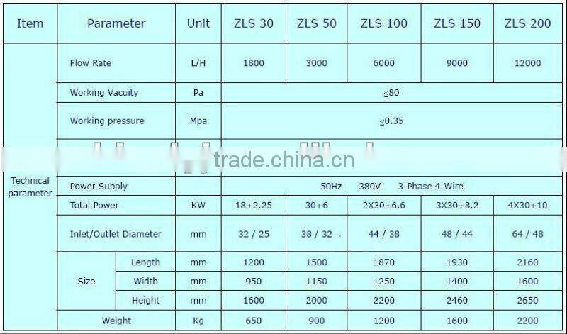 ZLS Vacuum Transformer Oil Treatment Equipment