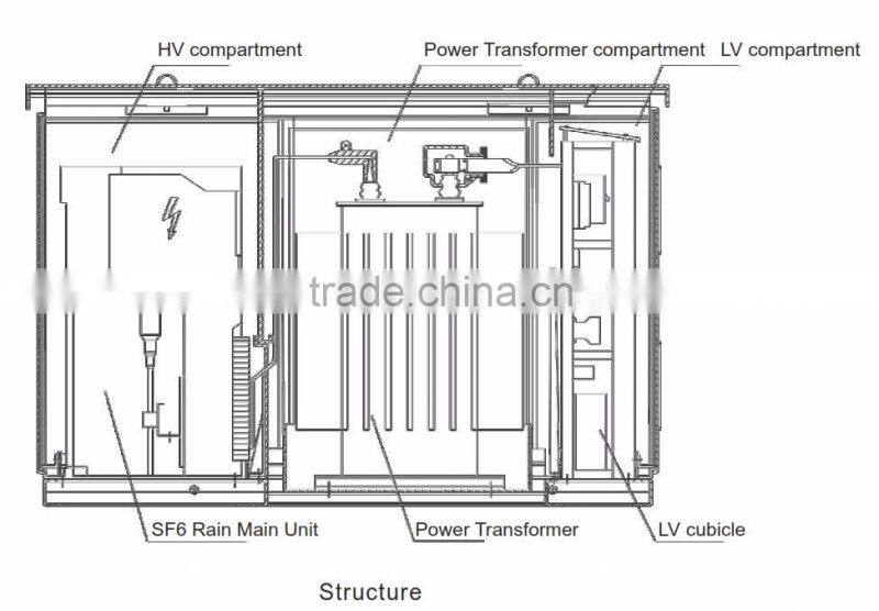 Compact substation
