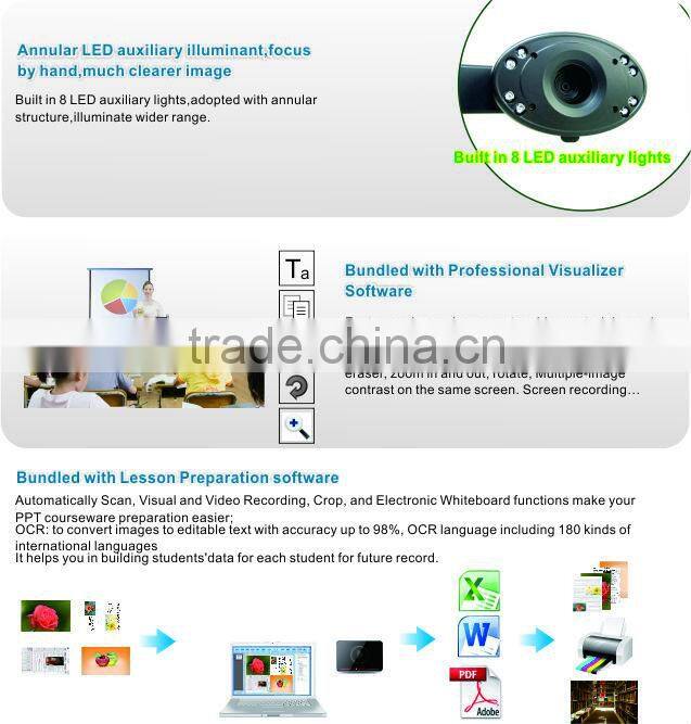 Classical document Camera for education and office use