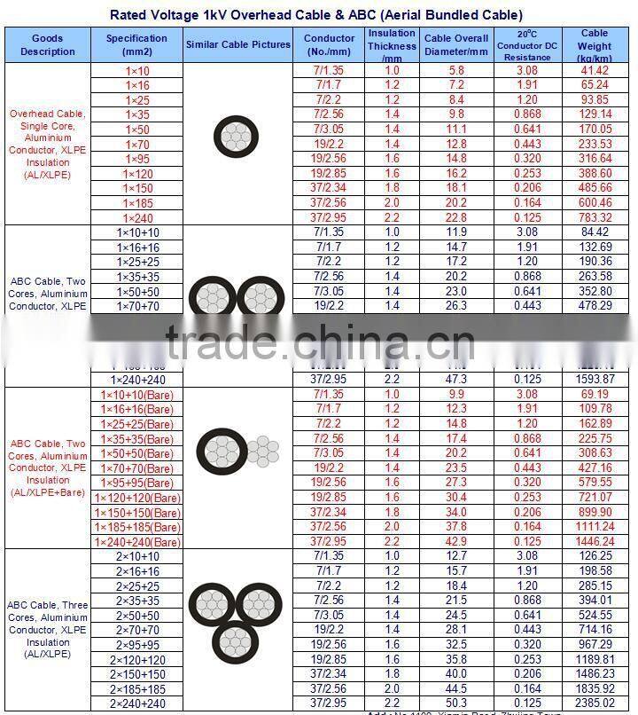 AAAC,AAC,ACSR,ABC,Overhead aerial cable and wire