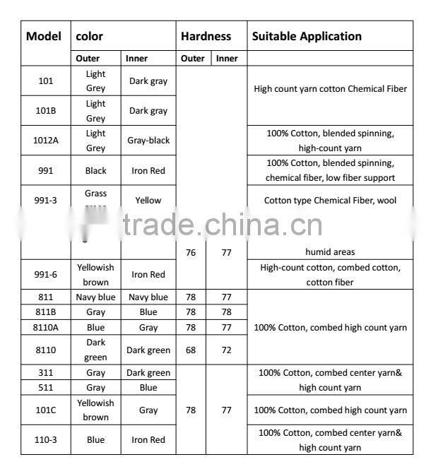 OEM Textile Rubber Aprons