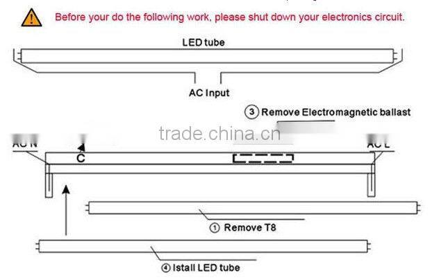 energy saving hot selling ultri bright 22w T8 5ft led tube light fixture housing 1500*300mm