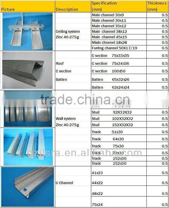 wall partition and ceiling Gypsum board
