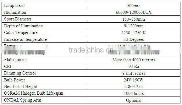 HOT SALES!!! Medical Equipment Halogen Bulb LW500/500 Surgical Light