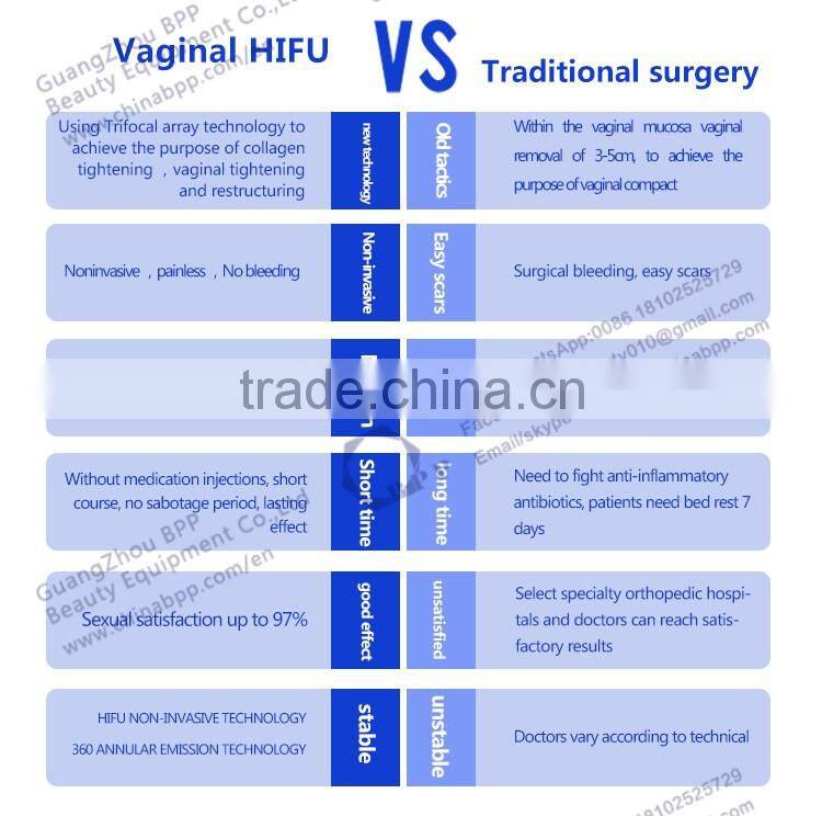 Vagina hifu system vigina tightening hifu machine