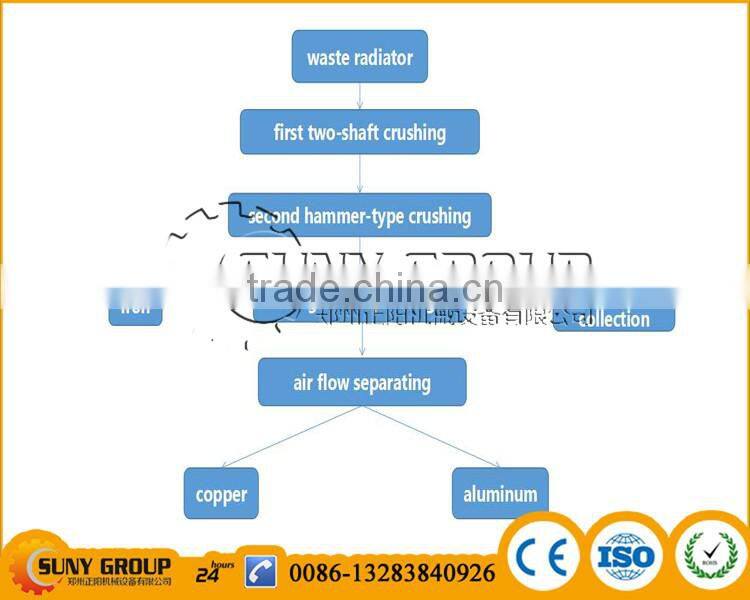 Copper and aluminum water pipe/radiator recycling machine