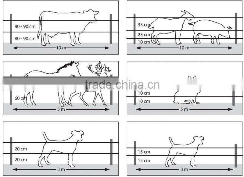 Visson X-pest BA80 electric small animal fence for cattle horse sheep goat exotic animal ostriches llamas pig deer rabbit dog