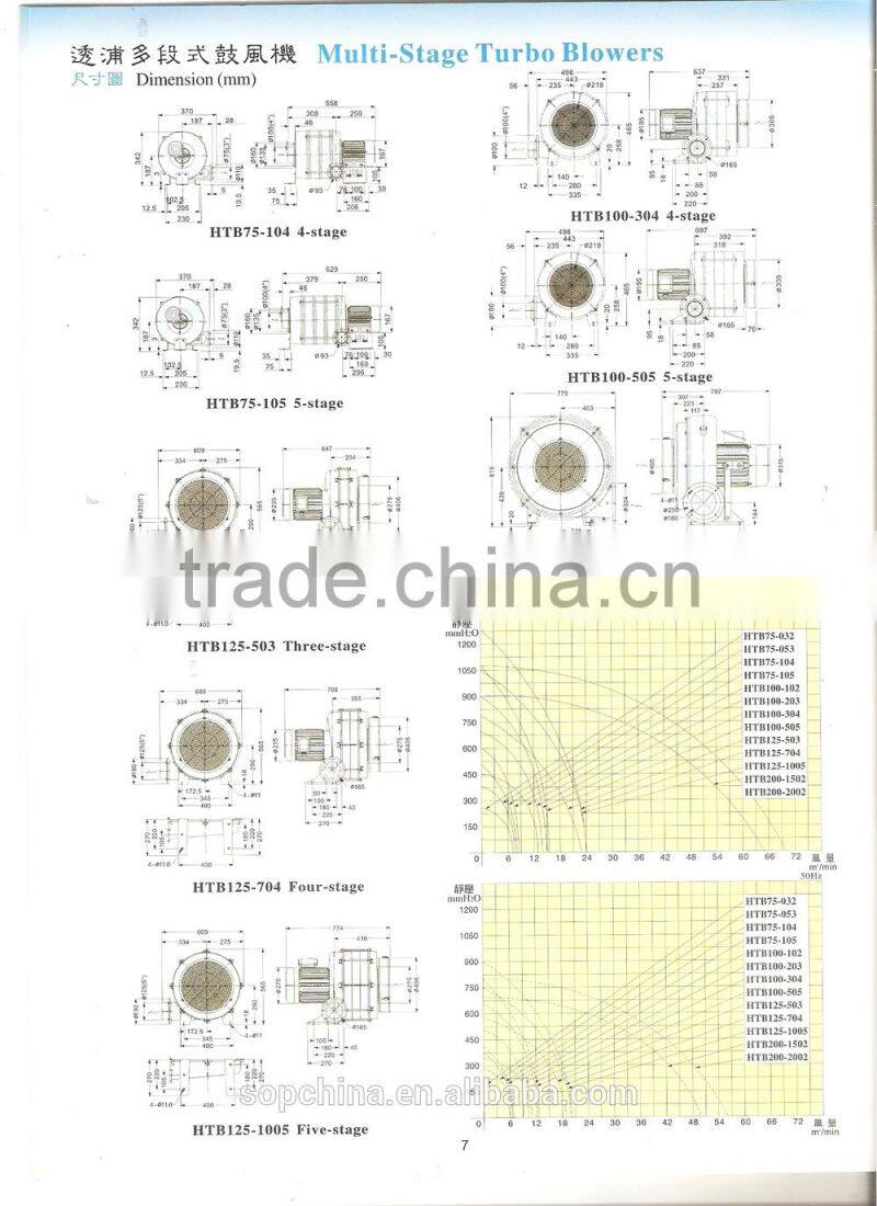 High quality HTB100-102 multi-stage Blower for Fish Pond Farm Tank