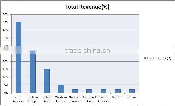 Machinery parts customized steel forging metal forging parts open metal forging