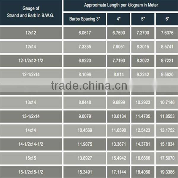 barbed fence iron wire mesh fence galvanized wire