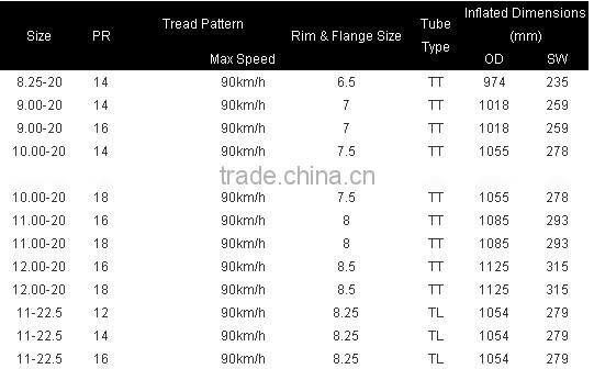Chinese best supplier good price truck tire 900-20