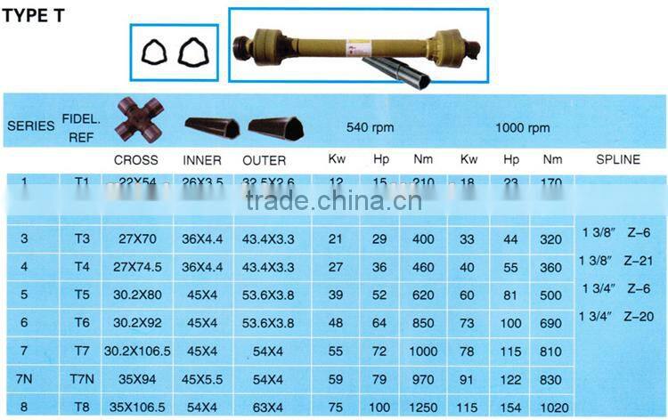 FFT4 friction pto shaft driver shaft