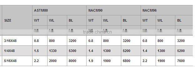 Professional Manufacturer Chain With "S" Hooks Link Chain