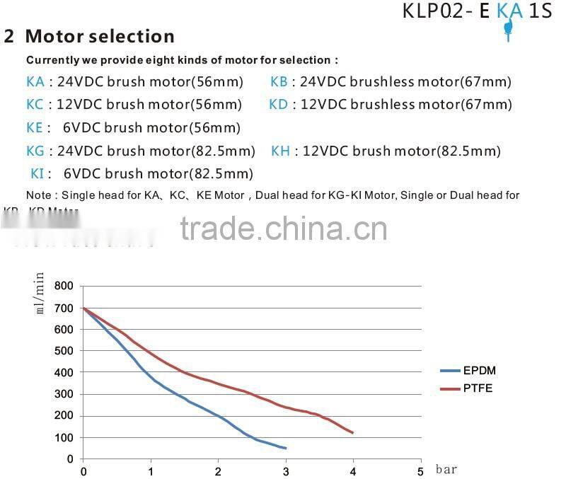 Kamoer KLP02 24v diaphragm pump