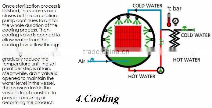 water spray type retort autoclave for mean in glass jar retort autoclave for glass jar