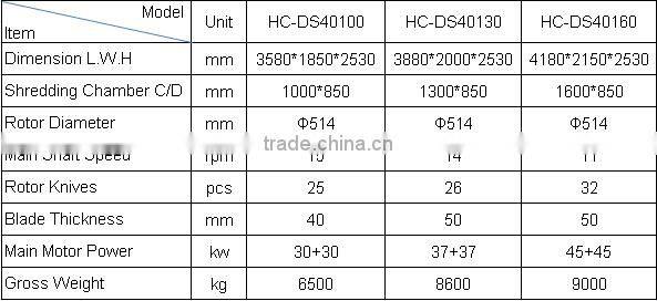 Scrap metal shredder for sale