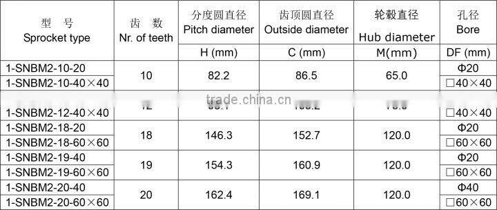 SNB M2 Machined Classic Conveyor Plastic Sprocket