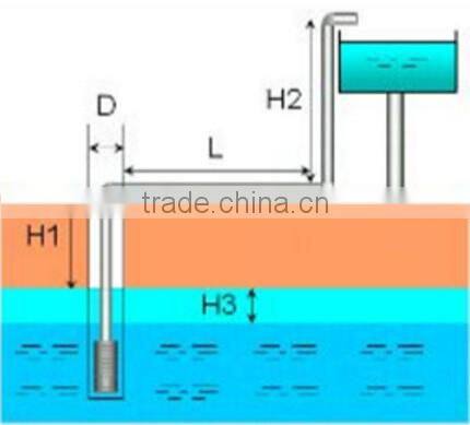 0.4KW - 1.1KW solar water pump inverter (converter) for AC pumping system