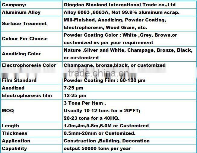 Aluminum Extrusion Building Material Made in Qingdao , China