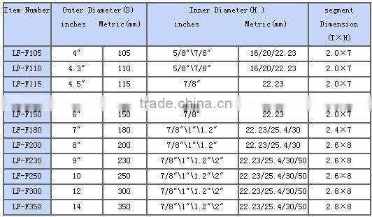 hot press turbo blade diamond saw blade for granite cutting