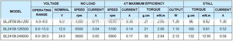 24*18mm High Quality 6v 12v brushless dc motor BL2418