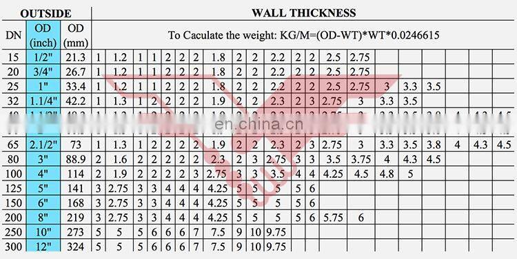 Quality assurance schedule 40 steel pipe price per kg