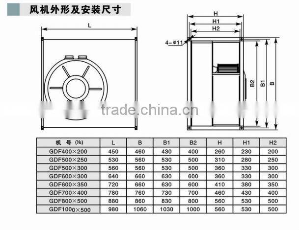GDF Series AC Backward Centrifugal Fan/ Metal Box Fan
