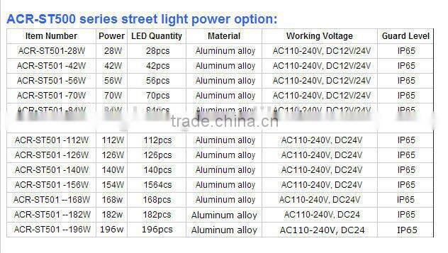 2015 new products motion and smart solar led lighting products led street light 56w
