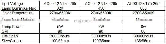 new design COB downlight SMD 9pcs 5W 7W 9W