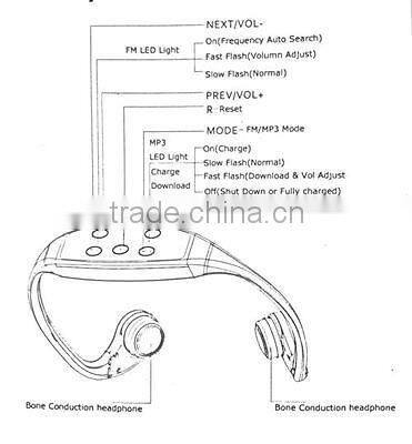4GB Waterproof Bone Conduction Headset Sports Headset Mp3 with USB 2.0 Port