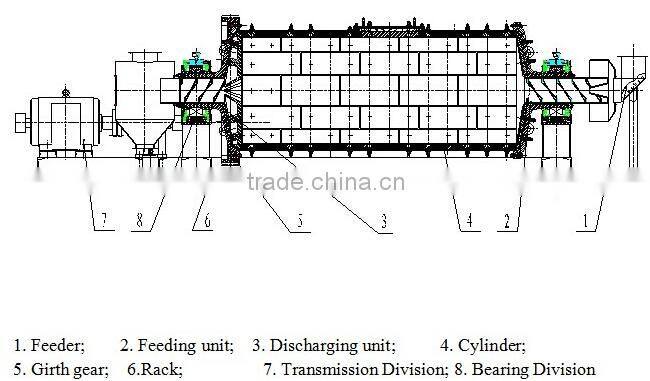 Mining Machinery Superfine Ball Mill , Stirred Ball Mill Manufacture