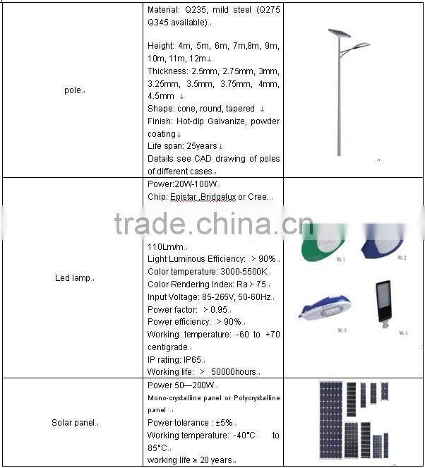 outdoor light waterproof solar street light price 5 years warranty from China