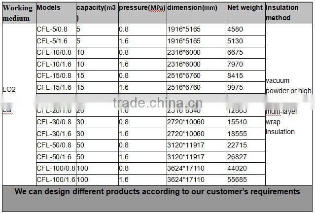Natural gas regulating pipeline system ,LNG regulation pipeline system