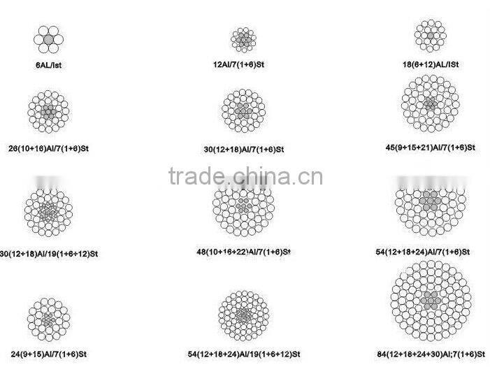 horse acsr conductor for overhead transmission line