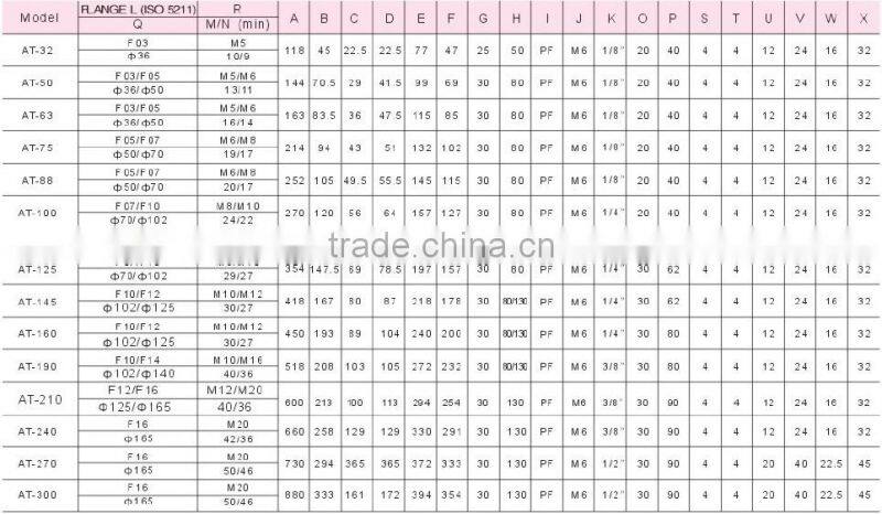 RT Stainless Steel Pneumatic Actuator With Double Action