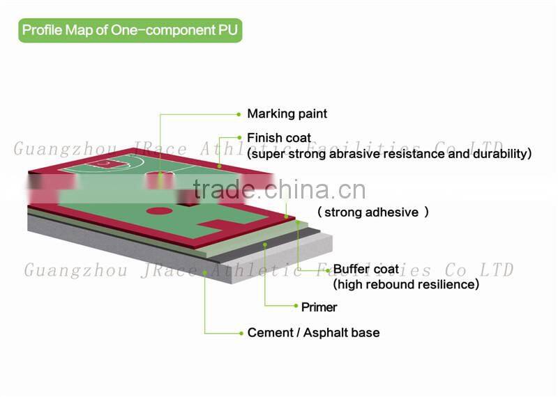 baseball courts rubber flooring for concrete base