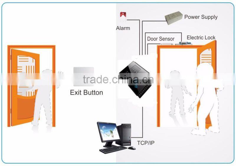 Cheap finger print time attendance and access control identification system with tco/ip and battery