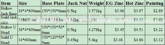 Adjustable Base Jack U Head