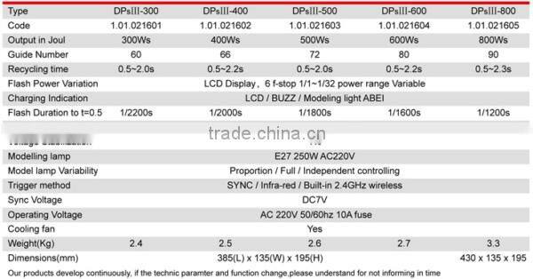 JINBEI DPSIII Series Professional Photo Studio Flash, Photo Strobe, Monolight, Photo Studio Equipment, Photographic Supply Light