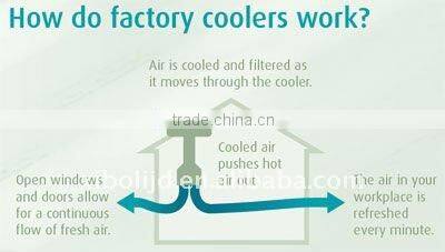 industrial desert air conditioner,industrial air conditioner 1.5kw,quiet central air conditioners