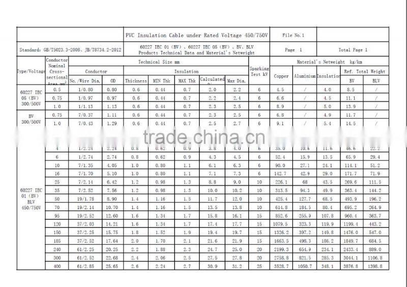 building electrical cable single core strander copper wire BV/BVR electrical wires