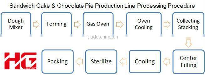 automatic creamed chocolate pie production line