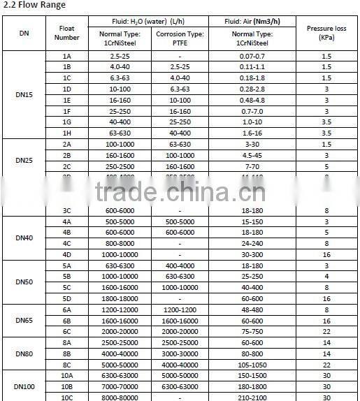 low cost Variable Area Flow meter