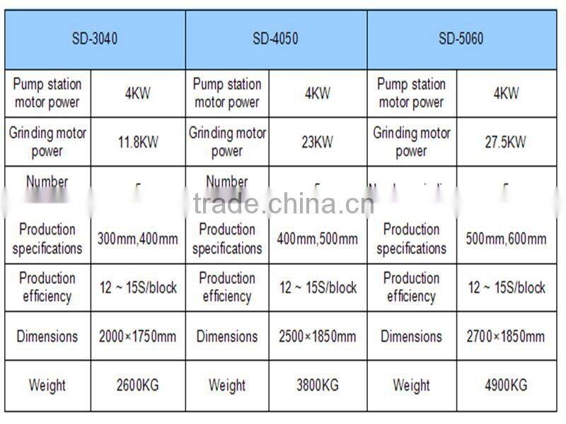 Hot Sale!! Professional Terrazzo Tile Polishing Making Machine for making floor and wall tiles