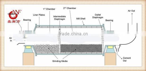 Grinding ball for mine from anhui