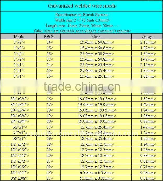 PVC Coated Welded Wire Mesh(manufacturer)